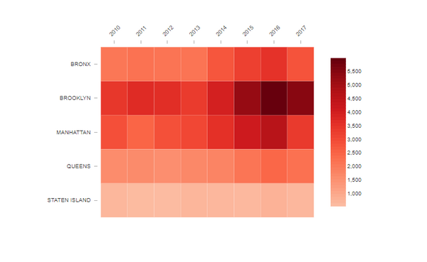 heatmap-la-gi-8 Hướng dẫn cài đặt Heatmap cho Website của bạn (Ví dụ với Hotjar)
