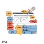HTML là gì? Nền tảng của mọi trang web
