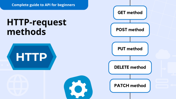 http-methods-la-gi-8 HTTP Methods và SEO: Ảnh hưởng và những lưu ý cho website