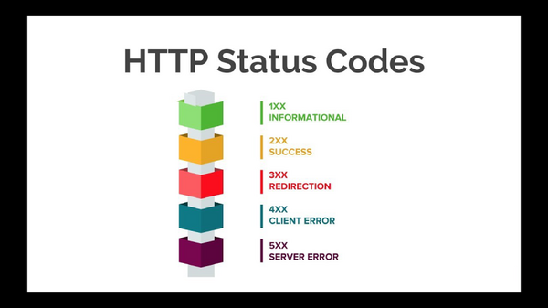 http-status-codes-la-gi-3 Cơ chế hoạt động của HTTP Status Codes trong giao tiếp Web