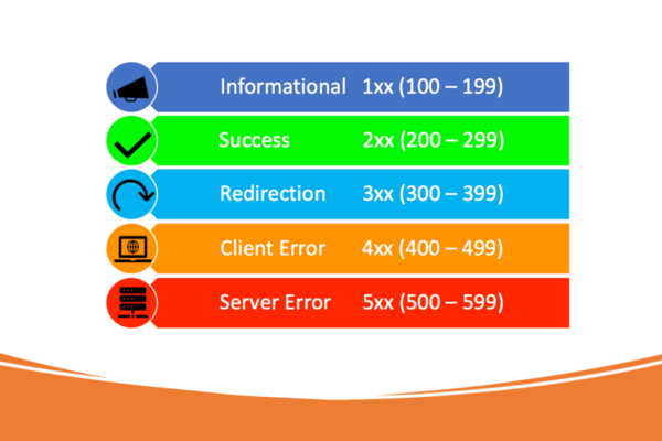 http-status-codes-la-gi-6 Các công cụ và phương pháp kiểm tra HTTP Status Code hiệu quả
