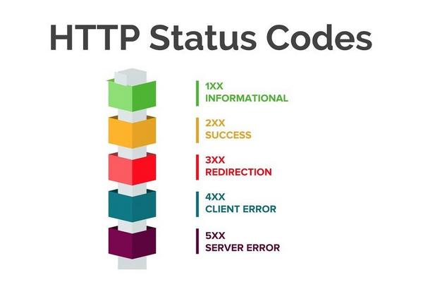 http-status-codes-la-gi-7 Ảnh hưởng trực tiếp của HTTP Status Codes đến thứ hạng SEO Website