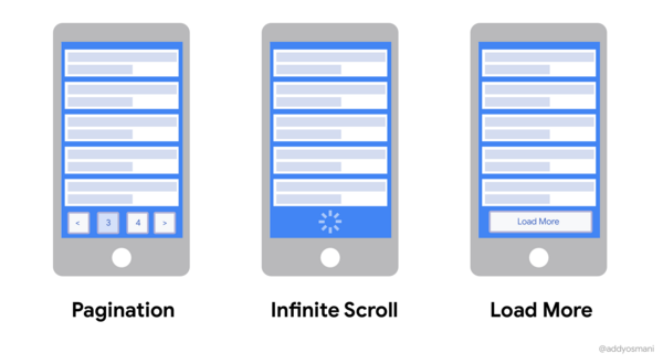 infinite-scroll-la-gi-6 Khi nào nên tránh sử dụng Infinite Scroll?