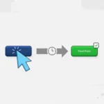 Interaction to Next Paint (INP) là gì?