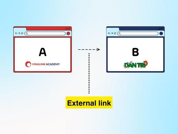 internal-link-la-gi-2 Tầm quan trọng của Internal Link trong SEO Website