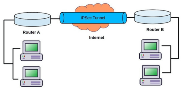 ipsec-la-gi-9 Giải đáp các câu hỏi thường gặp về IPsec (FAQ)