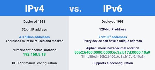 ipv4-la-gi-2-1 Vai trò và chức năng chính của IPv4