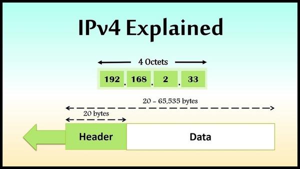 ipv4-la-gi-5 Các đặc điểm kỹ thuật nổi bật của IPv4