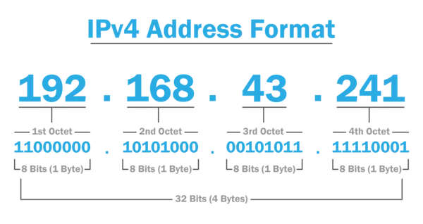 ipv4-la-gi-6 Giải mã cấu trúc địa chỉ IPv4: Định dạng thập phân có dấu chấm