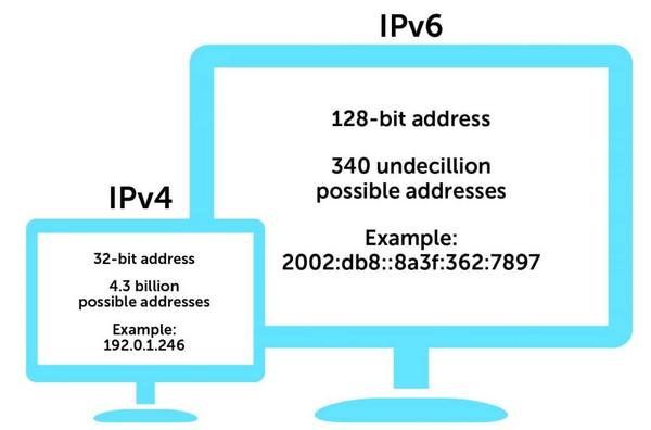 ipv6-la-gi-6 Cấu trúc Header đơn giản hóa và hiệu suất mạng