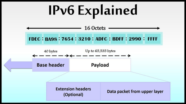 ipv6-la-gi-7 Tăng cường bảo mật với IPSec tích hợp