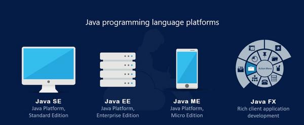 java-la-gi-1-1 Java là gì?