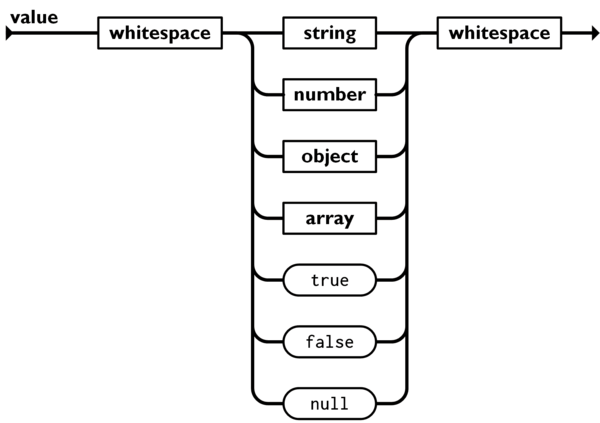 json-la-gi-6 So sánh chi tiết JSON và XML: Nên chọn định dạng nào?