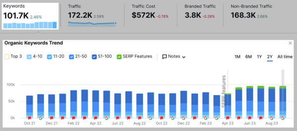 keyword-ranking-la-gi-5 Hướng dẫn chi tiết cách kiểm tra Keyword Ranking chính xác