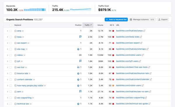 keyword-ranking-la-gi-8 Những lỗi thường gặp khiến Keyword Ranking không cải thiện