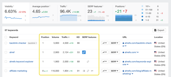 keyword-ranking-la-gi-9 Xu hướng Keyword Ranking trong tương lai và cách doanh nghiệp thích ứng