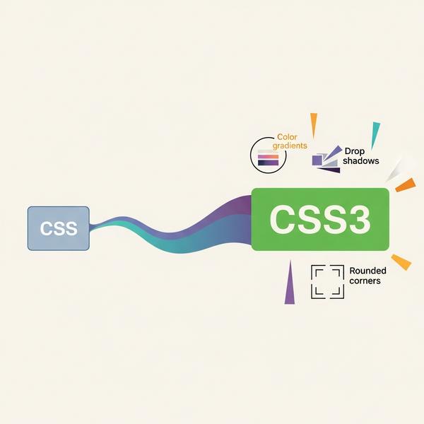 lich-su-phat-trien-cua-css-va-su-ra-doi-cua-css3-la-gi Lịch sử phát triển của CSS và sự ra đời của CSS3 là gì?