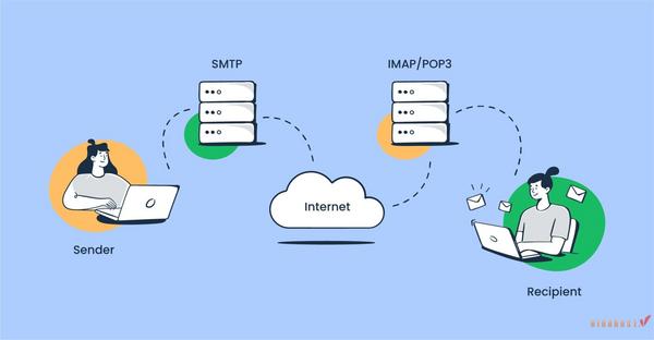 mail-server-la-gi-8 Các phần mềm và nhà cung cấp dịch vụ Mail Server nổi bật