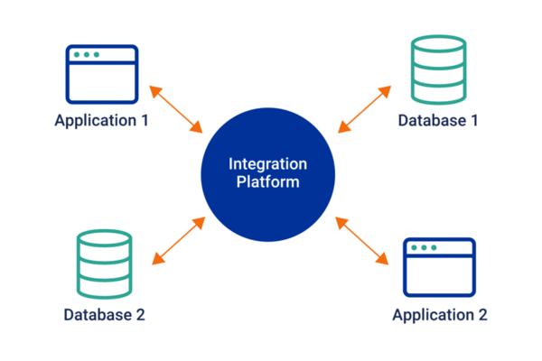 middleware-la-gi-2-1 Middleware là gì?