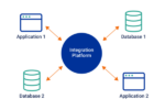 Middleware là gì?