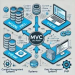 Thành phần View trong kiến trúc MVC