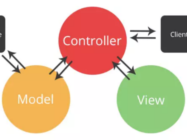 mvc-la-gi-7 Một số nhược điểm cần lưu ý của MVC