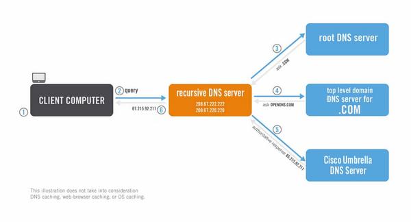 name-server-la-gi-1-1-1 Name Server là gì? Định nghĩa và khái niệm cơ bản bạn cần biết