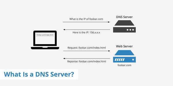 name-server-la-gi-2 Cách thức hoạt động chi tiết của Name Server trong hệ thống DNS