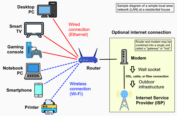 network-la-gi-5-1 Phân loại các loại Network phổ biến hiện nay