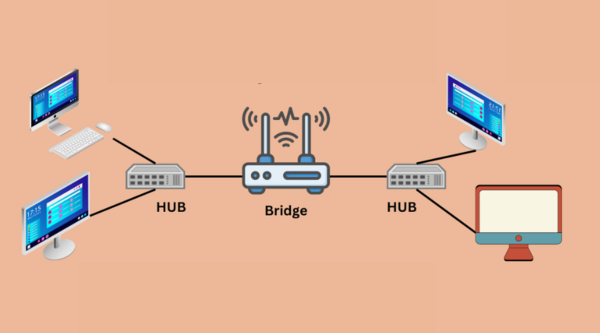 network-la-gi-7 Lợi ích và vai trò của Network trong đời sống và công việc