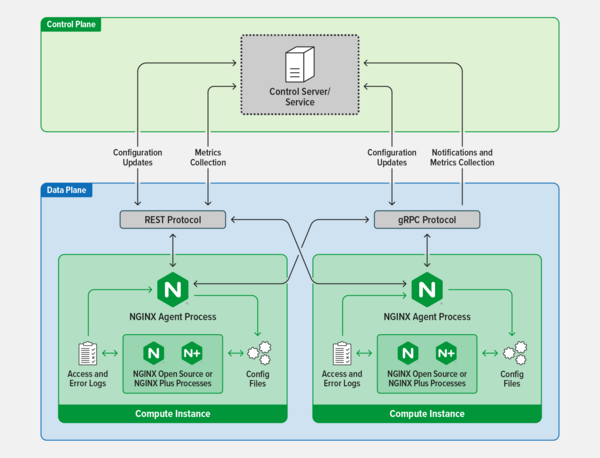 nginx-la-gi-7 Các trường hợp sử dụng Nginx phổ biến nhất