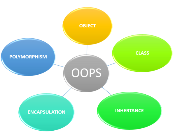 oop-la-gi-8 Tính trừu tượng (Abstraction)