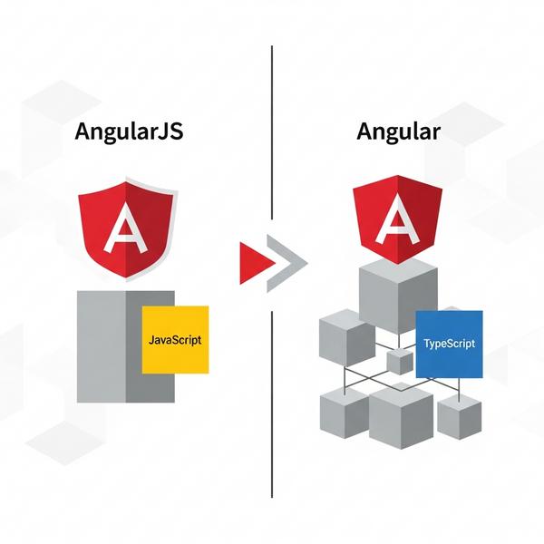 phan-biet-angular-va-angularjs-angular-1 Phân biệt Angular và AngularJS (Angular 1)