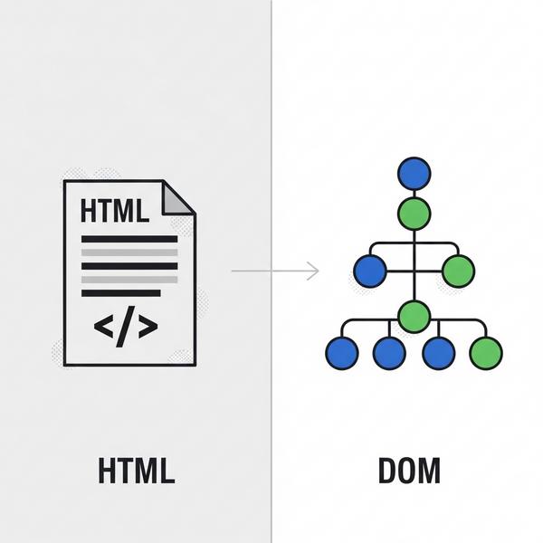 phan-biet-su-khac-nhau-giua-html-va-dom Phân biệt sự khác nhau giữa HTML và DOM
