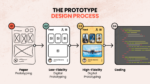 Prototype là gì?