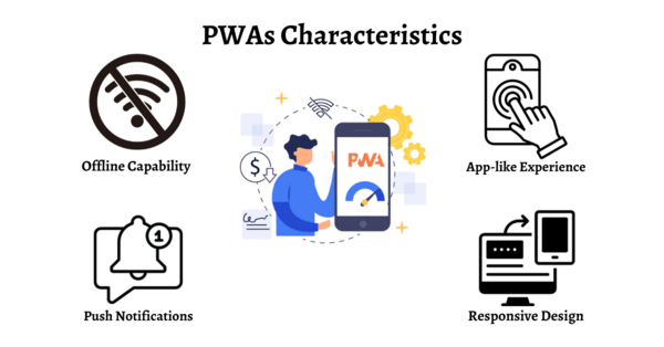 pwas-la-gi-2-1 Các đặc điểm cốt lõi của một Progressive Web App