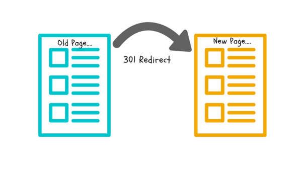 redirect-301-la-gi-7 Thực hiện Redirect 301 bằng Plugin trên WordPress