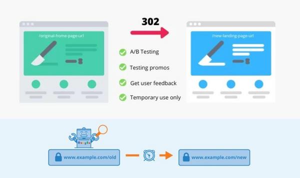 redirect-302-la-gi-8 Cách kiểm tra Redirect 302 trên website