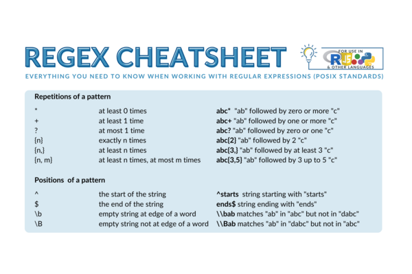 regex-la-gi-7 Ứng dụng của Regex trong thực tế: Từ lập trình đến phân tích dữ liệu