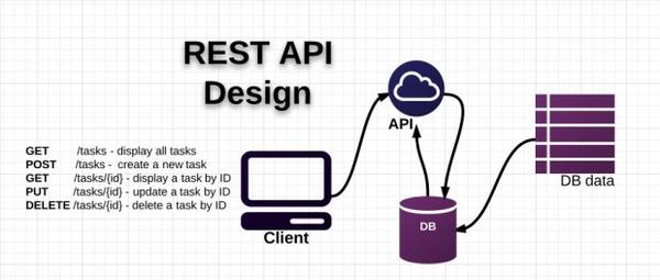 restful-api-la-gi-2 API là gì?