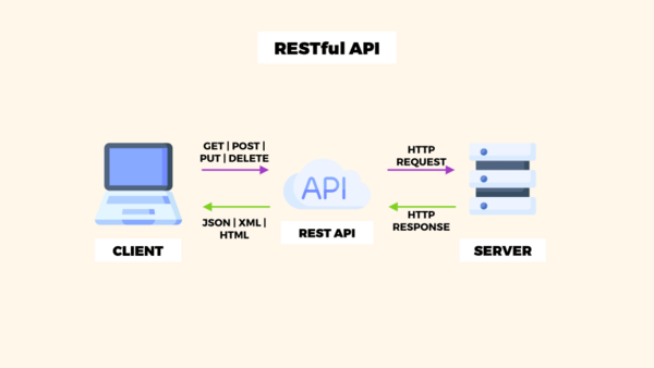 restful-api-la-gi-3 REST là gì?