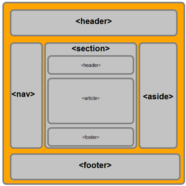 semantic-html-la-gi-1-1 Semantic HTML là gì? Định nghĩa và khái niệm cốt lõi