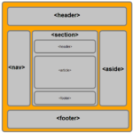 Semantic HTML là gì? Định nghĩa và khái niệm cốt lõi