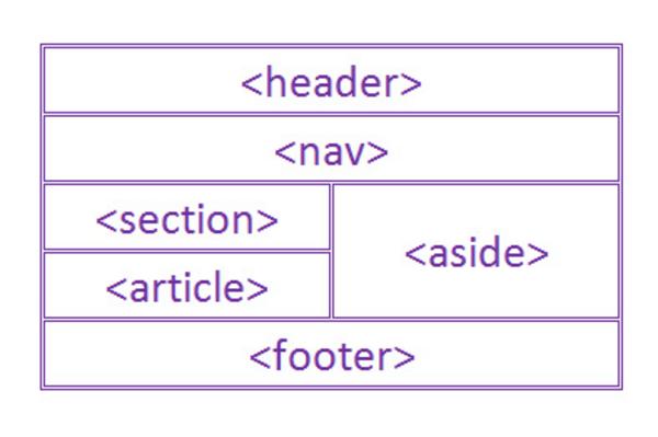 semantic-html-la-gi-3 Tại sao Semantic HTML lại quan trọng trong thiết kế Web hiện đại?