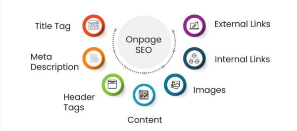 seo-on-page-la-gi-2 Tầm quan trọng của SEO On-page đối với thứ hạng website