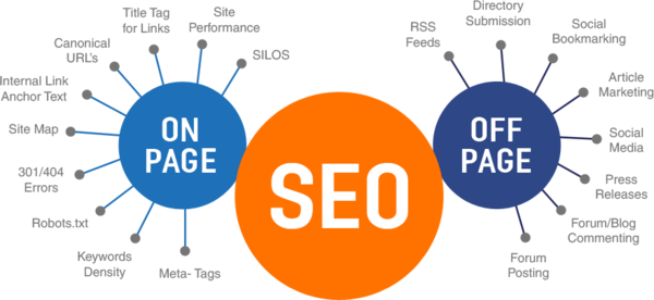 seo-on-page-la-gi-8 Tối ưu các Thẻ Heading (H1, H2, H3,...) một cách hợp lý