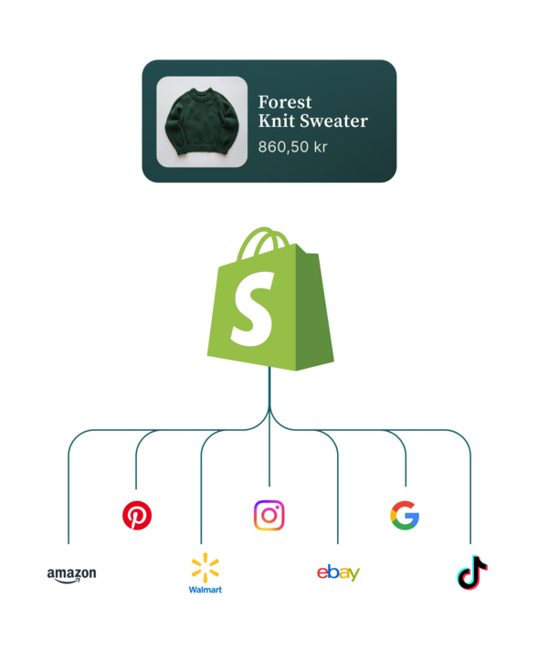 shopify-la-gi-8 Mức độ an toàn, bảo mật và hỗ trợ khách hàng của Shopify
