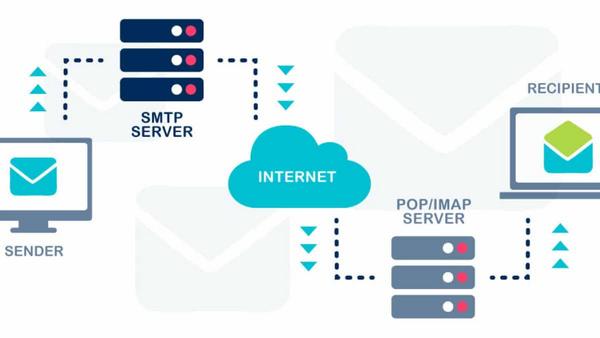 smtp-la-gi-7 Vì sao nên sử dụng SMTP Server chuyên dụng cho Website?