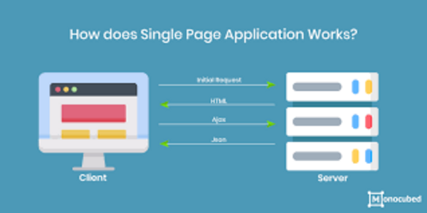 spa-single-page-application-la-gi-8 Khi nào nên sử dụng SPA?