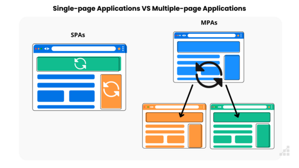 spa-single-page-application-la-gi-9 Khi nào không nên sử dụng SPA?